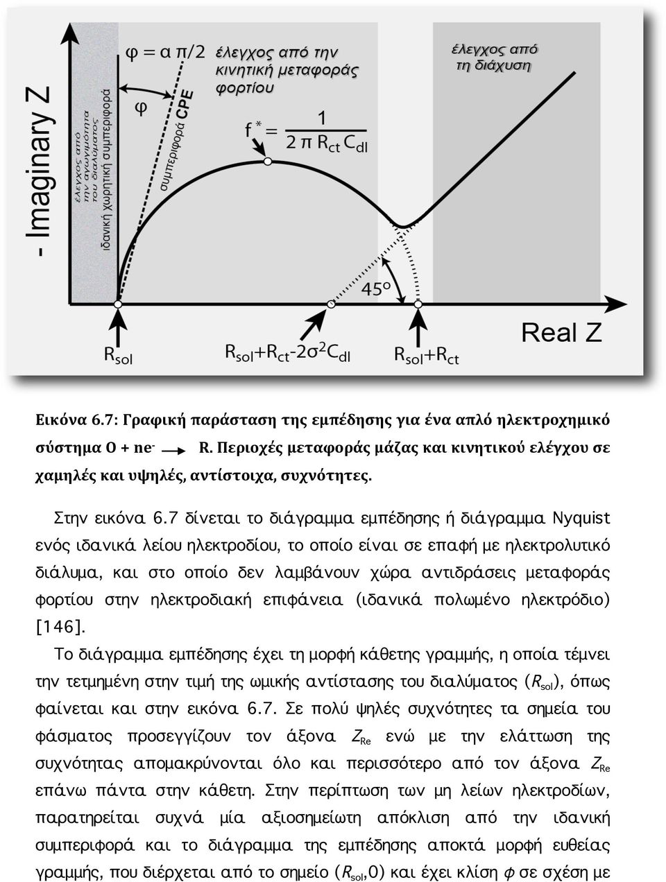 στην ηλεκτροδιακή επιφάνεια (ιδανικά πολωμένο ηλεκτρόδιο) [146].