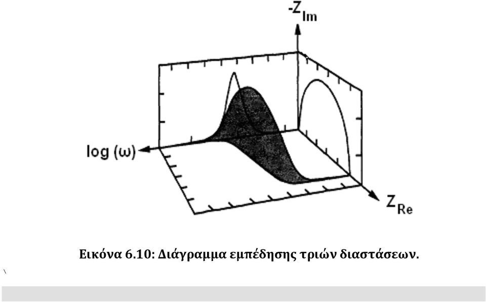 Διάγραμμα