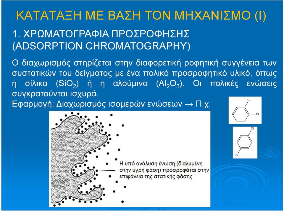 διαφορετική ροφητική συγγένεια των συστατικών του δείγματος με ένα πολικό προσροφητικό