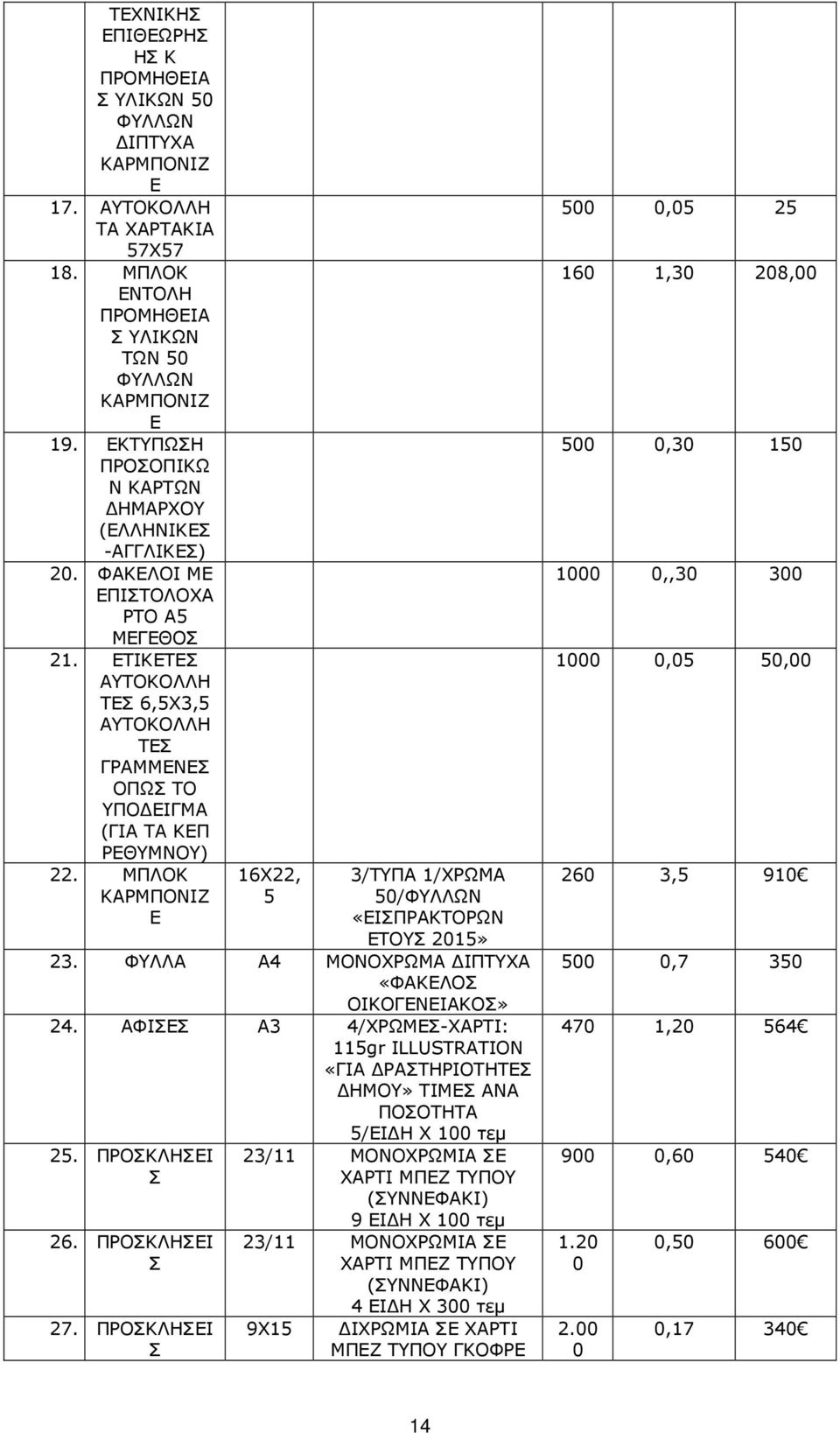 ΕΤΙΚΕΤΕΣ ΑΥΤΟΚΟΛΛΗ ΤΕΣ 6,5Χ3,5 ΑΥΤΟΚΟΛΛΗ ΤΕΣ ΓΡΑΜΜΕΝΕΣ ΟΠΩΣ ΤΟ ΥΠΟ ΕΙΓΜΑ (ΓΙΑ ΤΑ ΚΕΠ ΡΕΘΥΜΝΟΥ) 22. ΜΠΛΟΚ ΚΑΡΜΠΟΝΙΖ Ε 16Χ22, 5 3/ΤΥΠΑ 1/ΧΡΩΜΑ 50/ΦΥΛΛΩΝ «ΕΙΣΠΡΑΚΤΟΡΩΝ ΕΤΟΥΣ 2015» 23.