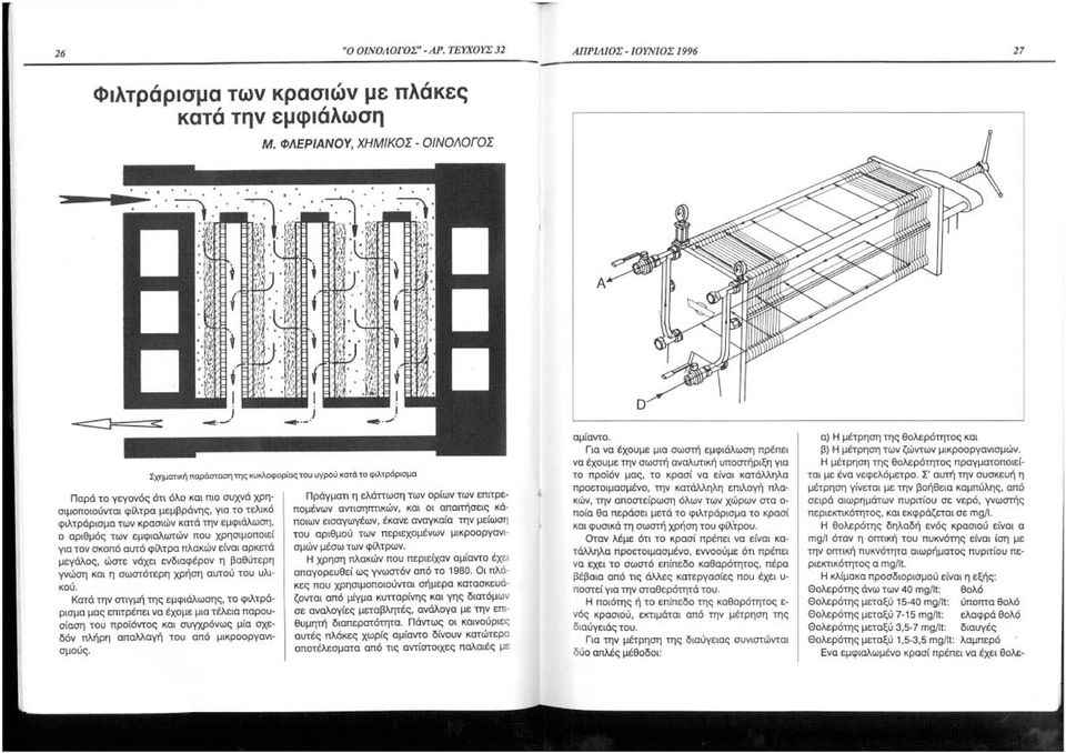 {ιρ' [1 Σχηματική παράσταση της κυκλοφορίας του υγρού κατά το φιλτράρισμα Παρά το γεγονός ότι όλο και πιο συχνά χρησιμοποιούνται φίλτρα μεμβράνης, για το τελικό φιλτράρισμα των κρασιών κατά την