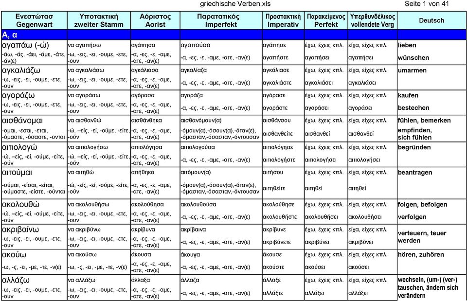 umarmen αγκαλιάστε αγκαλιάσει αγκαλιάσει αγοράζω να αγοράσω αγόρασα αγοράζα αγόρασε έχω, έχεις κπλ. είχα, είχες κπλ.