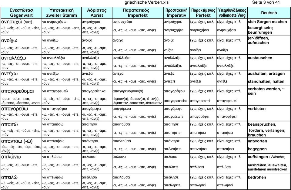 sich Sorgen machen -ω, -εις, -ει, -ουμε, -ειτε, ανησυχηήτε ανησυχήσει ανησυχήσει ανοίχω να ανοίξω άνοιξα άνοιχα άνοιξε έχω, έχεις κπλ. είχα, είχες κπλ.