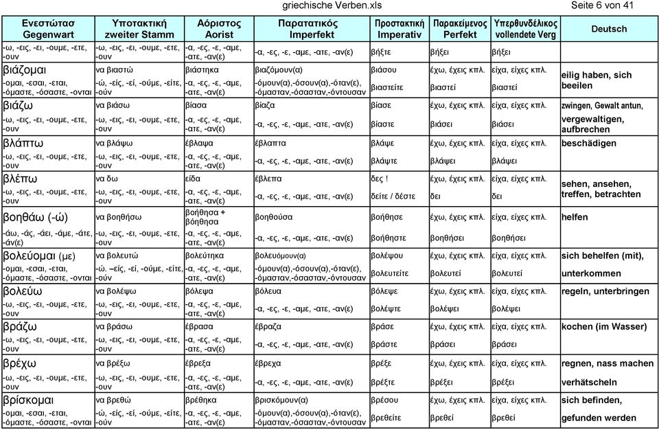 zwingen, Gewalt antun, vergewaltigen, βίαστε βιάσει βιάσει aufbrechen βλάπτω να βλάψω έβλαψα έβλαπτα βλάψε έχω, έχεις κπλ. είχα, είχες κπλ.