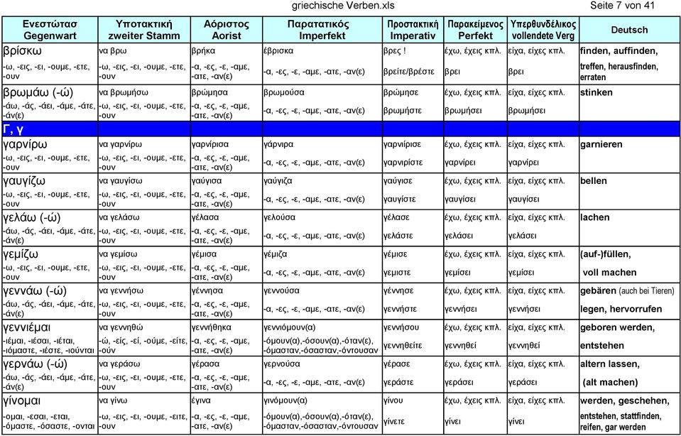stinken -άω, -άς, -άει, -άμε, -άτε, Γ, γ βρωμήστε βρωμήσει βρωμήσει γαυγίζω να γαυγίσω γαύγισα γαύγιζα γαύγισε έχω, έχεις κπλ. είχα, είχες κπλ.