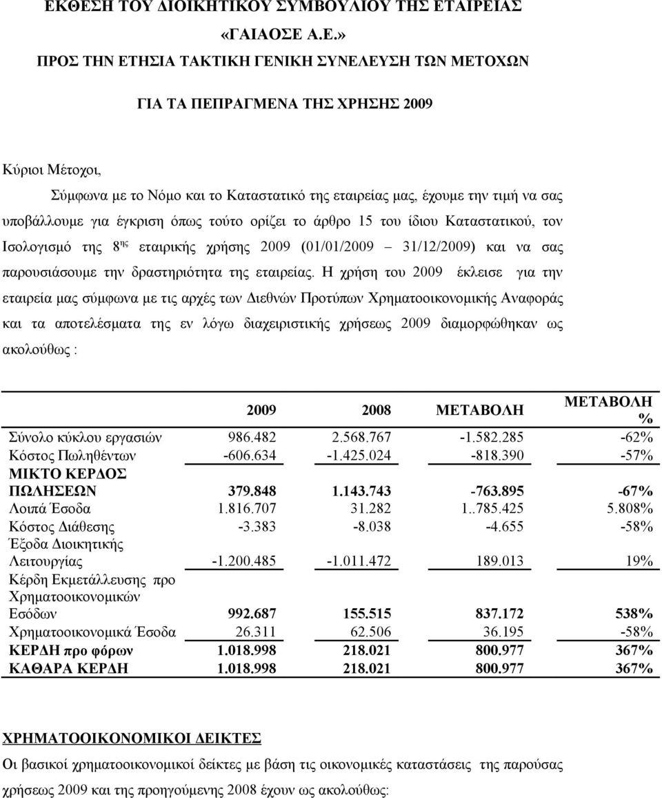 31/12/2009) και να σας παρουσιάσουμε την δραστηριότητα της εταιρείας.