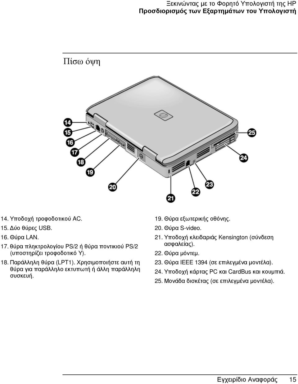 Χρησιµοποιήστε αυτή τη θύρα για παράλληλο εκτυπωτή ή άλλη παράλληλη συσκευή. 19. Θύρα εξωτερικής οθόνης. 20. Θύρα S-video. 21.