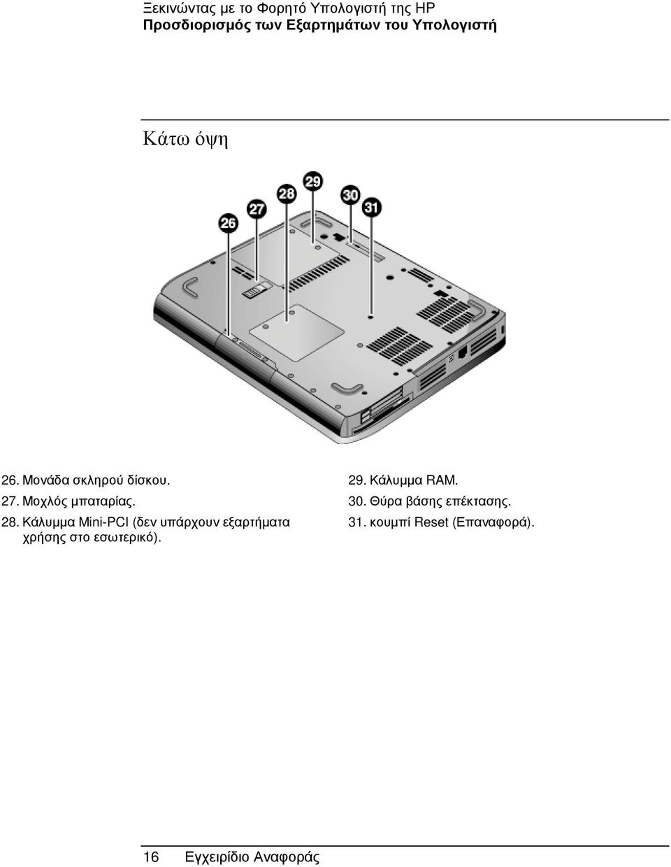 Κάλυµµα Mini-PCI (δεν υπάρχουν εξαρτήµατα χρήσης στο εσωτερικό). 29.