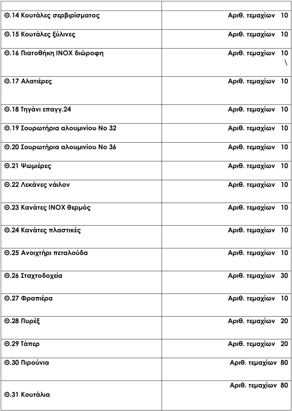 τεμαχίων 10 Θ.23 Κανάτες INOX θερμός Αριθ. τεμαχίων 10 Θ.24 Κανάτες πλαστικές Αριθ. τεμαχίων 10 Θ.25 Ανοιχτήρι πεταλούδα Αριθ. τεμαχίων 10 Θ.26 Σταχτοδοχεία Αριθ.