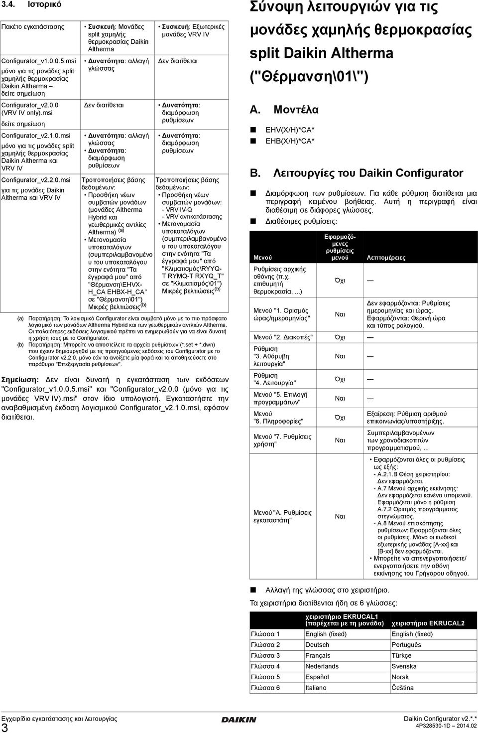 msi μόνο για τις μονάδες split χαμηλής θερμοκρασίας Daikin Altherma και VRV IV Configurator_v2.2.0.