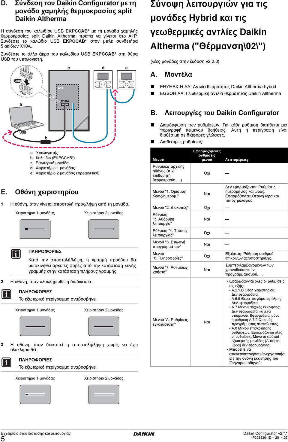 H JST 2 3 4 5 c d e Σύνοψη λειτουργιών για τις μονάδες Hybrid και τις γεωθερμικές αντλίες Daikin Altherma ("Θέρμανση\02\") (νέες μονάδες στην έκδοση v2.2.0) A.