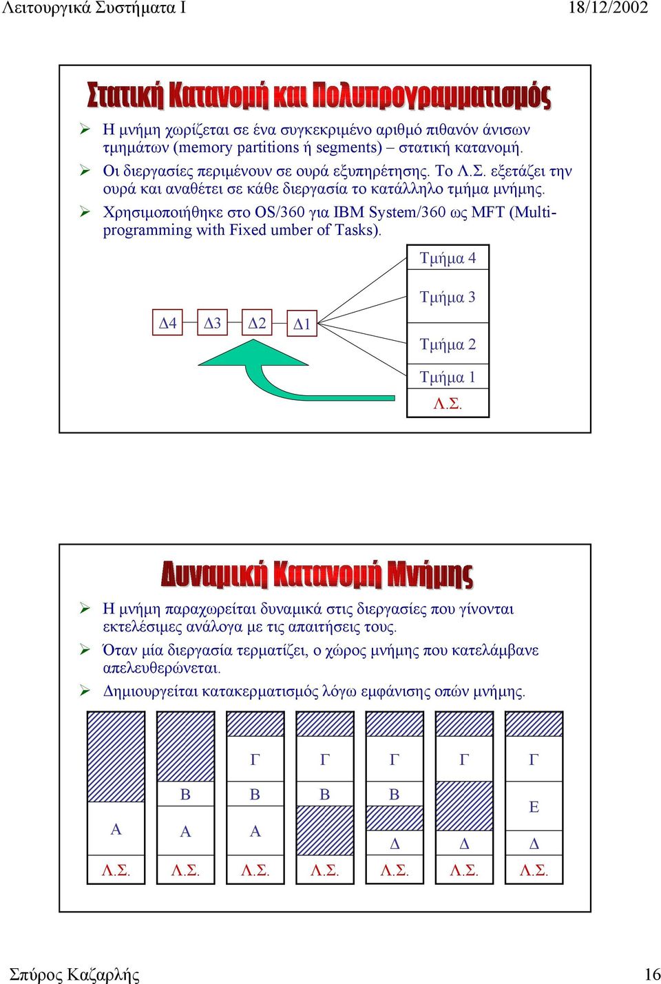 Τµήµα 4 4 3 2 1 Τµήµα 3 Τµήµα 2 Τµήµα 1 Λ.Σ. Η µνήµη παραχωρείται δυναµικά στις διεργασίες που γίνονται εκτελέσιµες ανάλογα µε τις απαιτήσεις τους.