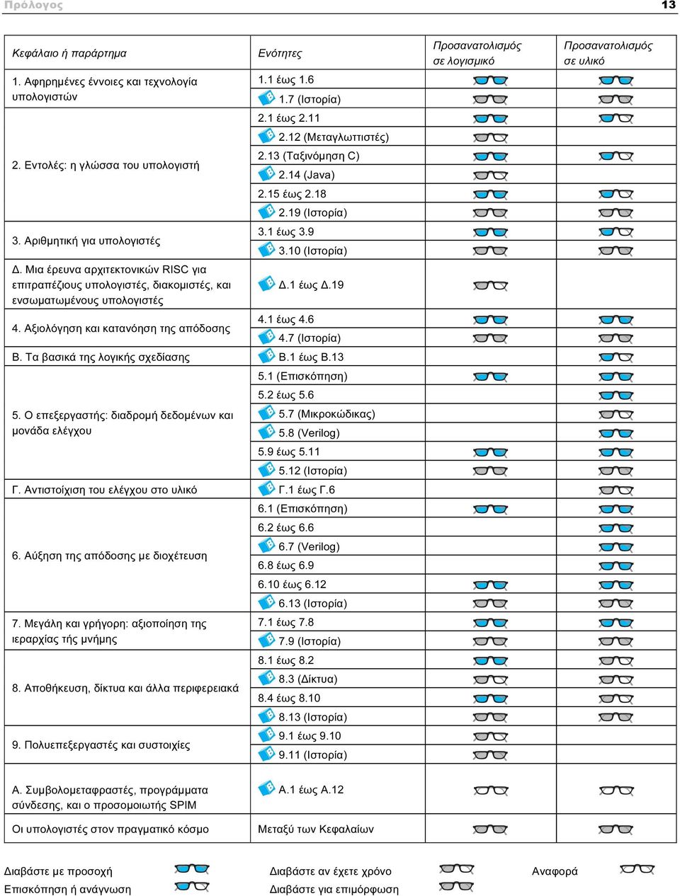 12 (Μεταγλωττιστές) 2.13 (Ταξινόμηση C) 2.14 (Java) 2.15 έως 2.18 2.19 (Ιστορία) 3.1 έως 3.9 3.10 (Ιστορία) Δ.1 έως Δ.19 4.1 έως 4.6 4.7 (Ιστορία) B. Τα βασικά της λογικής σχεδίασης B.1 έως B.13 5.