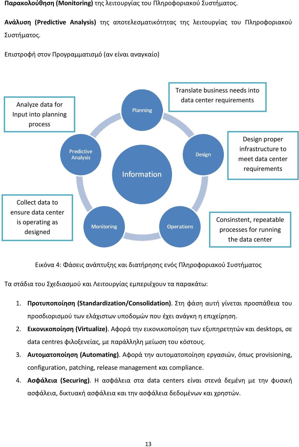 requirements Collect data to ensure data center is operating as designed Consinstent, repeatable processes for running the data center Εικόνα 4: Φάσεις ανάπτυξης και διατήρησης ενός Πληροφοριακού