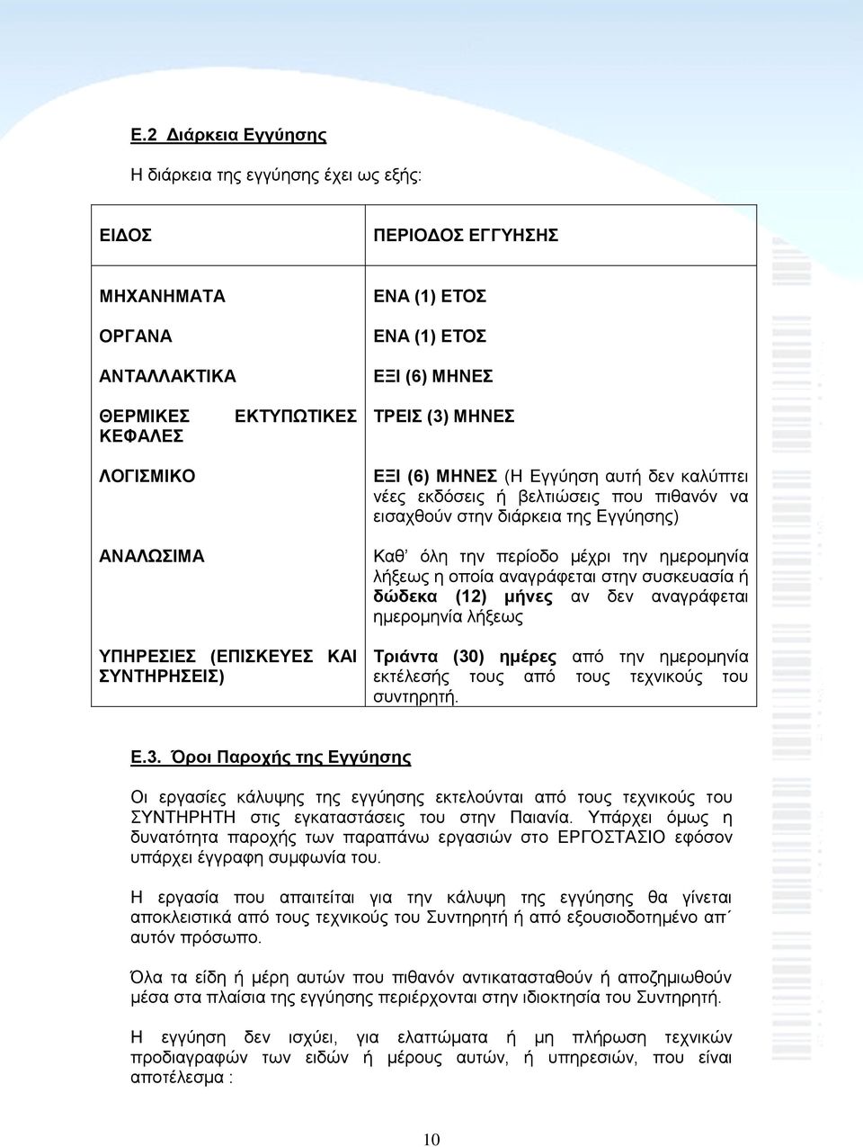 η οποία αναγράφεται στην συσκευασία ή δώδεκα (12) μήνες αν δεν αναγράφεται ημερομηνία λήξεως ΥΠΗΡΕΣΙΕΣ (ΕΠΙΣΚΕΥΕΣ ΚΑΙ ΣΥΝΤΗΡΗΣΕΙΣ) Τριάντα (30) ημέρες από την ημερομηνία εκτέλεσής τους από τους