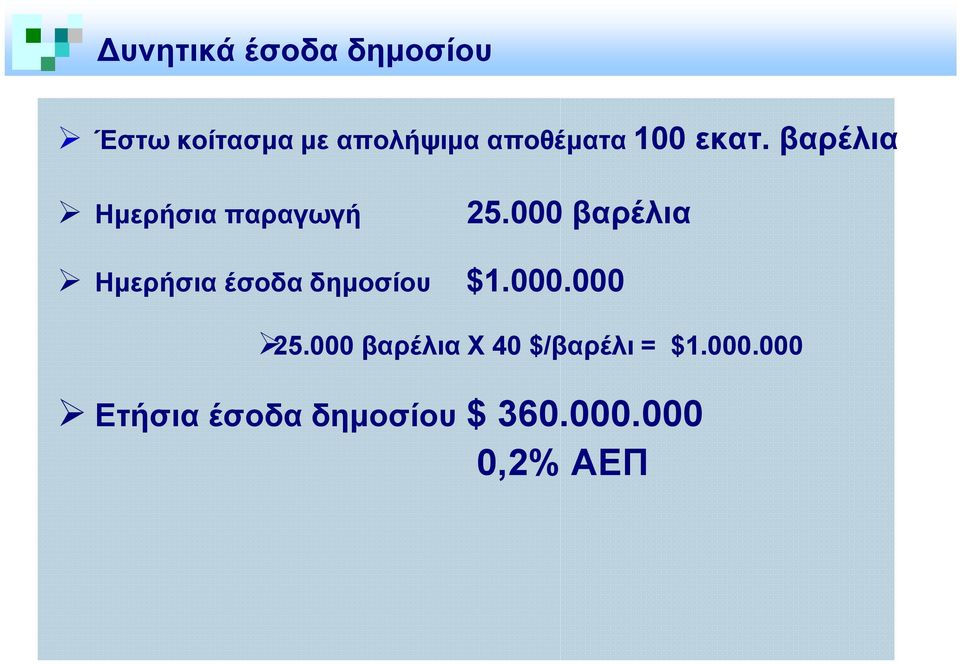 000 βαρέλια Ηµερήσια έσοδα δηµοσίου $1.000.000 25.