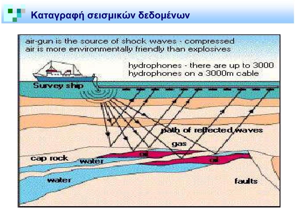 δεδοµένων