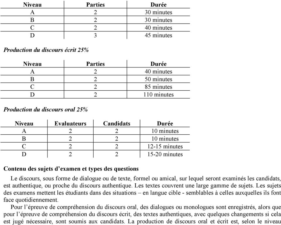 discours, sous forme de dialogue ou de texte, formel ou amical, sur lequel seront examinés les candidats, est authentique, ou proche du discours authentique.