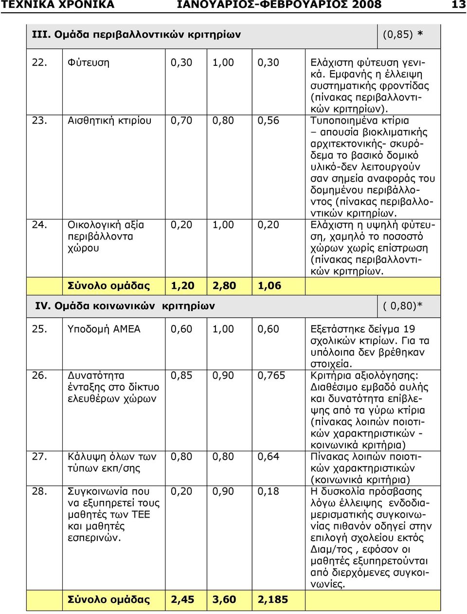 Αισθητική κτιρίου 0,70 0,80 0,56 Τυποποιημένα κτίρια απουσία βιοκλιματικής αρχιτεκτονικής- σκυρόδεμα το βασικό δομικό υλικό-δεν λειτουργούν σαν σημεία αναφοράς του δομημένου περιβάλλοντος (πίνακας