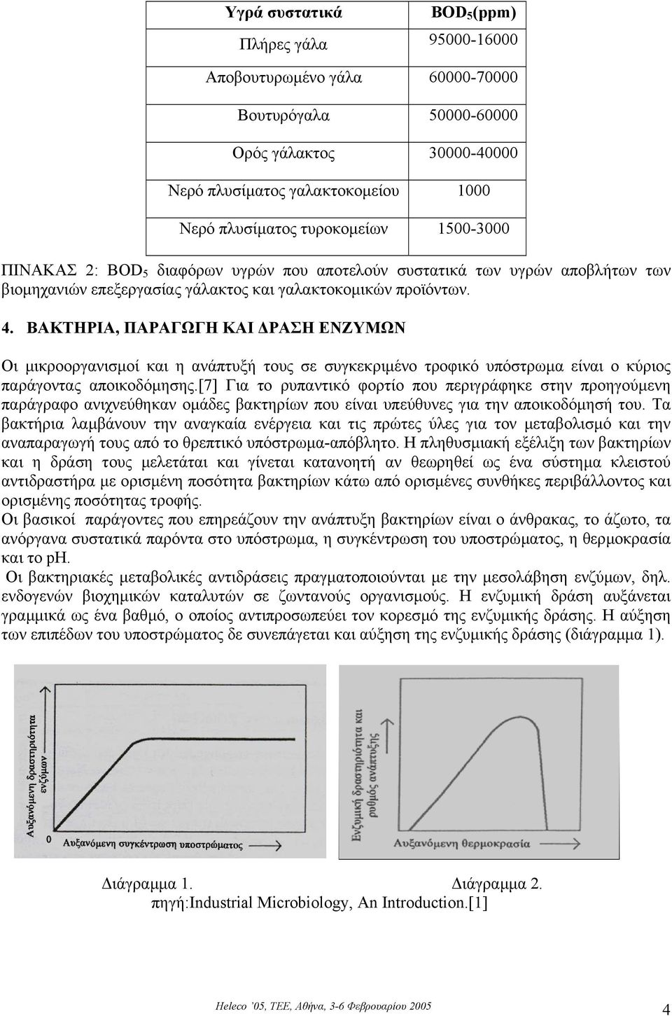 ΒΑΚΤΗΡΙΑ, ΠΑΡΑΓΩΓΗ ΚΑΙ ΡΑΣΗ ΕΝΖΥΜΩΝ Οι µικροοργανισµοί και η ανάπτυξή τους σε συγκεκριµένο τροφικό υπόστρωµα είναι ο κύριος παράγοντας αποικοδόµησης.