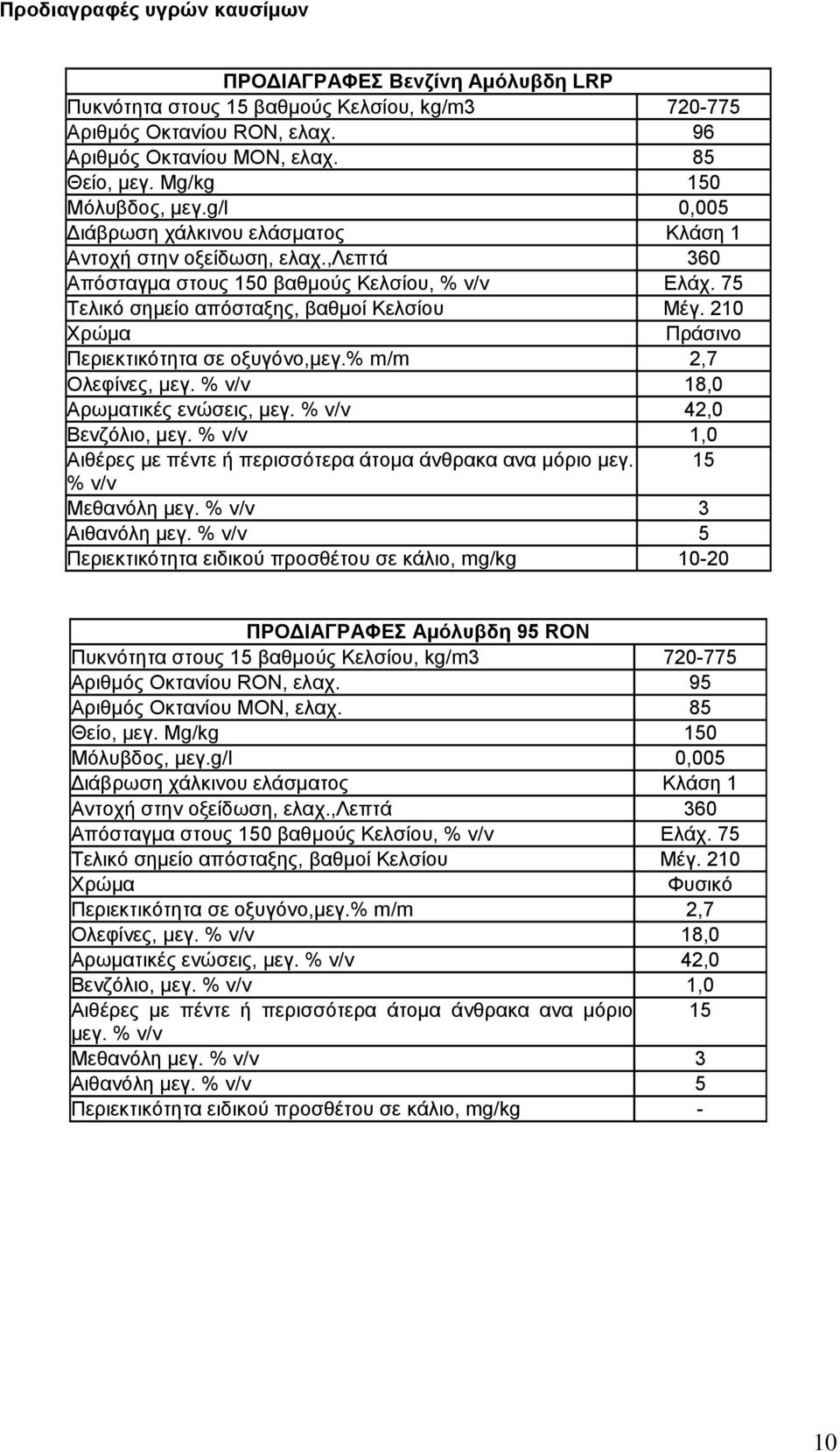 75 Σειηθό ζεκείν απόζηαμεο, βαζκνί Κειζίνπ Μέγ. 210 Υξώκα Πξάζηλν Πεξηεθηηθόηεηα ζε νμπγόλν,κεγ.% m/m 2,7 Οιεθίλεο, κεγ. % λ/λ 18,0 Αξσκαηηθέο ελώζεηο, κεγ. % λ/λ 42,0 Βελδόιην, κεγ.