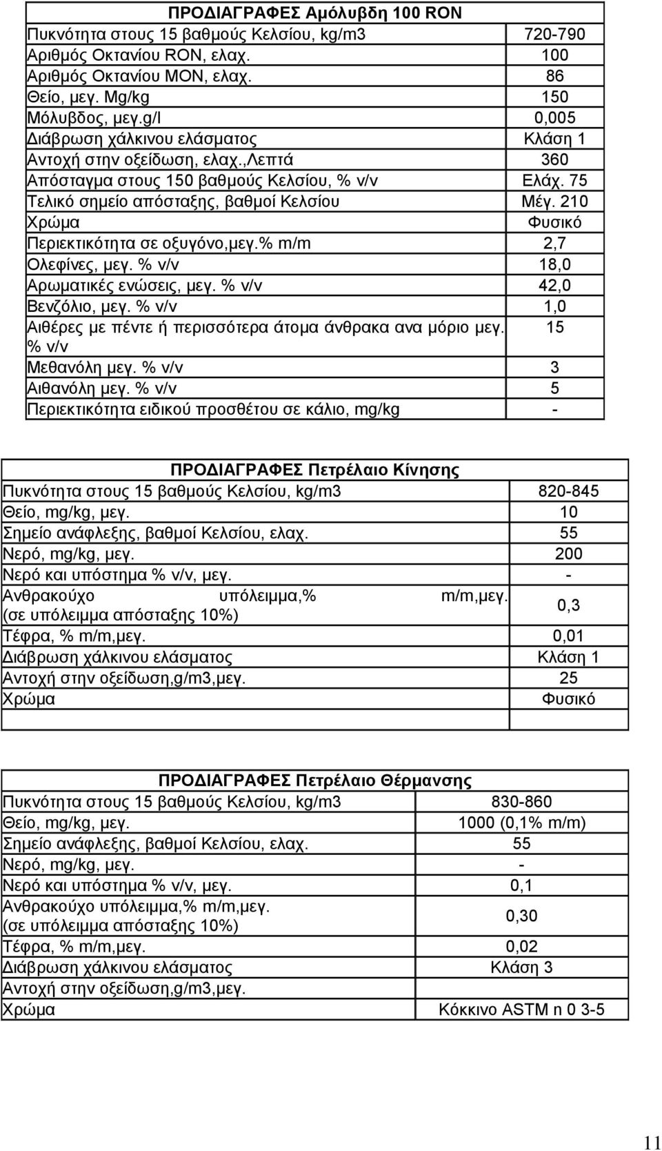 210 Υξώκα Φπζηθό Πεξηεθηηθόηεηα ζε νμπγόλν,κεγ.% m/m 2,7 Οιεθίλεο, κεγ. % λ/λ 18,0 Αξσκαηηθέο ελώζεηο, κεγ. % λ/λ 42,0 Βελδόιην, κεγ.