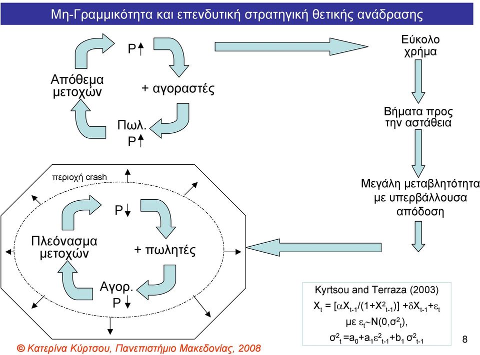 πωλητές Μεγάλη μεταβλητότητα με υπερβάλλουσα απόδοση Αγορ.