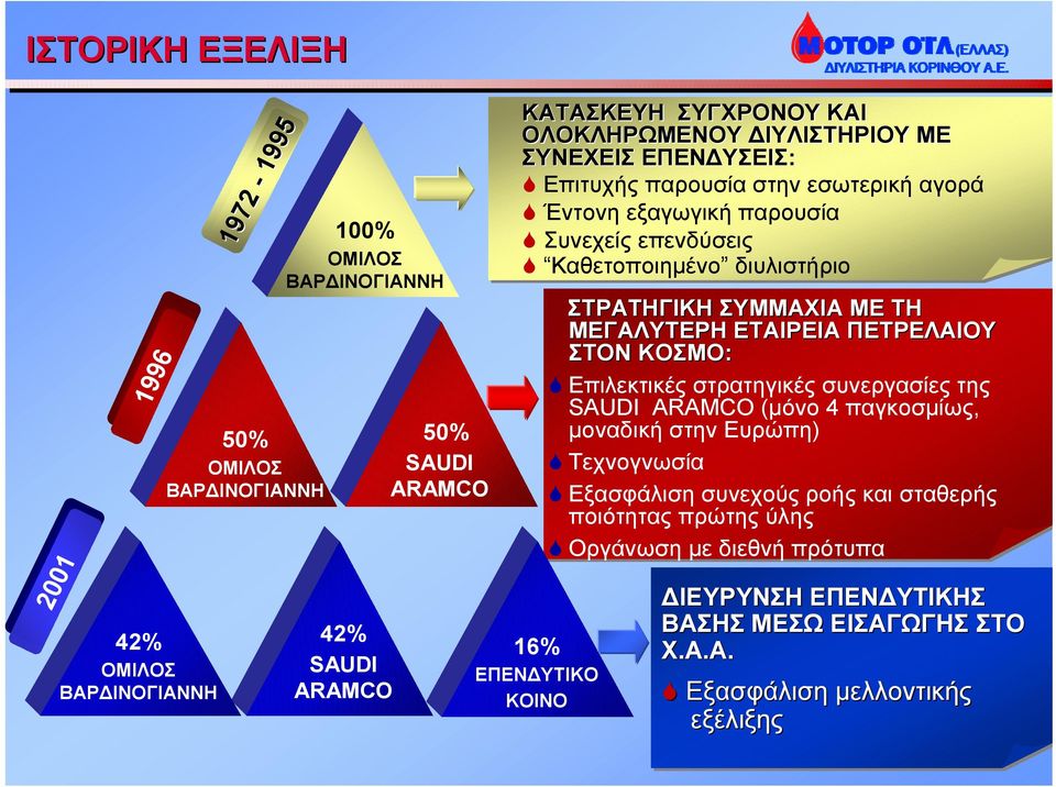 Καθετοποιηµένο διυλιστήριο 16% ΕΠΕΝ ΥΤΙΚΟ ΚΟΙΝΟ ΣΤΡΑΤΗΓΙΚΗ ΣΥΜΜΑΧΙΑ ΜΕ ΤΗ ΜΕΓΑΛΥΤΕΡΗ ΕΤΑΙΡΕΙΑ ΠΕΤΡΕΛΑΙΟΥ ΣΤΟΝ ΚΟΣΜΟ:!