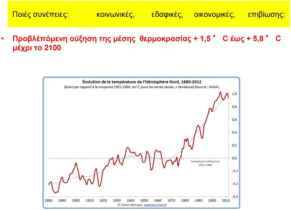 Προβλέπόμενη αύξηση της μέσης