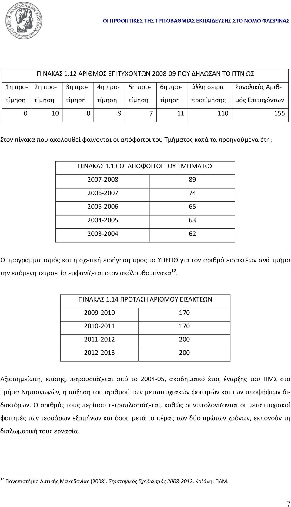 110 155 Στον πίνακα που ακολουθεί φαίνονται οι απόφοιτοι του Τμήματος κατά τα προηγούμενα έτη: 13 ΟΙ ΑΠΟΦΟΙΤΟΙ ΤΟΥ ΤΜΗΜΑΤΟΣ 2007 2008 89 2006 2007 74 2005 2006 65 2004 2005 63 2003 2004 62 Ο