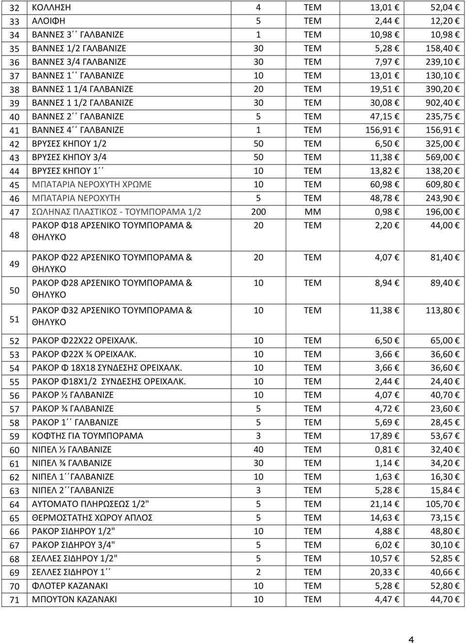 156,91 42 ΒΡΥΣΕΣ ΚΗΠΟΥ 1/2 50 ΤΕΜ 6,50 325,00 43 ΒΡΥΣΕΣ ΚΗΠΟΥ 3/4 50 ΤΕΜ 11,38 569,00 44 ΒΡΥΣΕΣ ΚΗΠΟΥ 1 10 ΤΕΜ 13,82 138,20 45 ΜΠΑΤΑΡΙΑ ΝΕΡΟΧΥΤΗ ΧΡΩΜΕ 10 ΤΕΜ 60,98 609,80 46 ΜΠΑΤΑΡΙΑ ΝΕΡΟΧΥΤΗ 5 ΤΕΜ