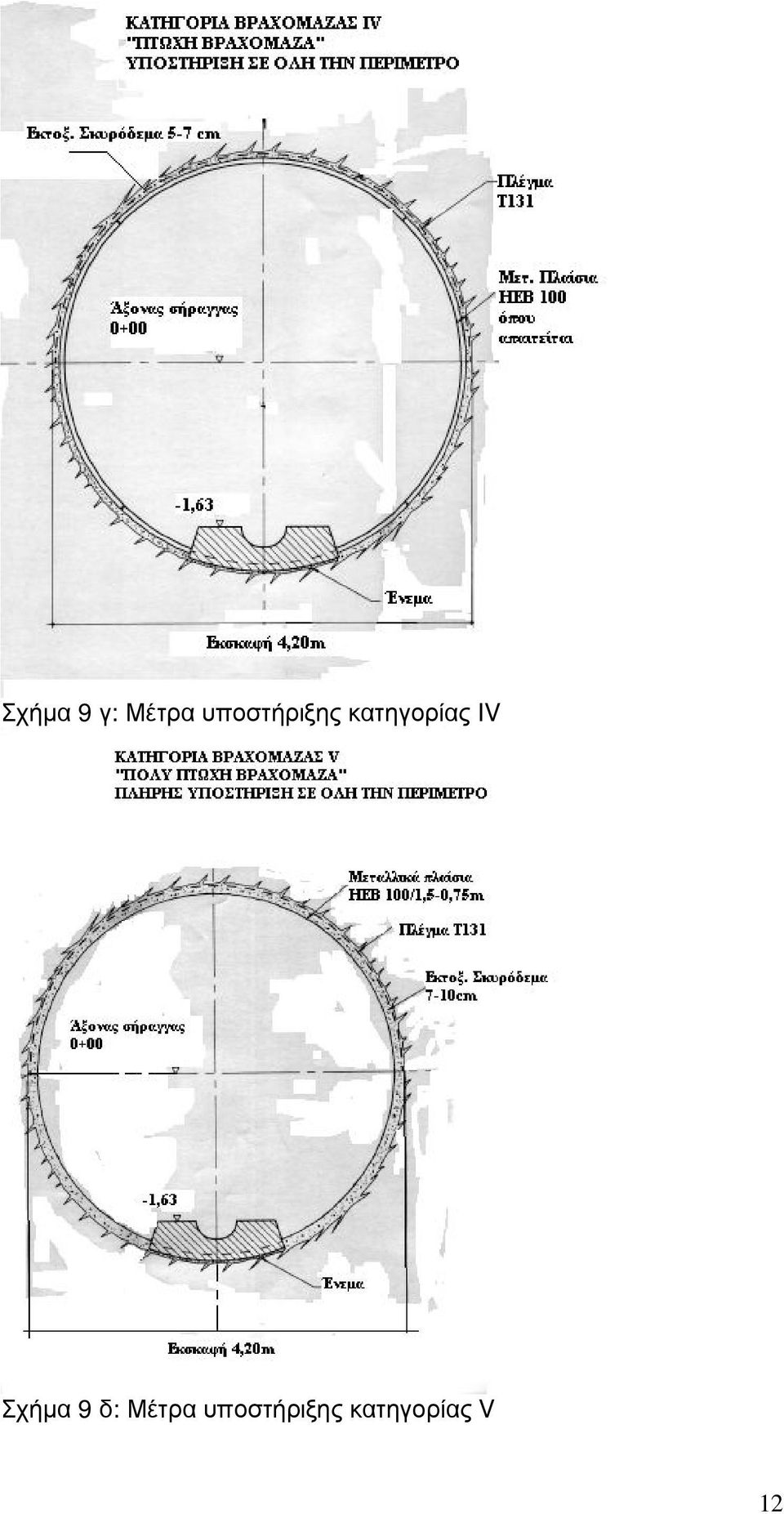 κατηγορίας IV Σχήµα 9