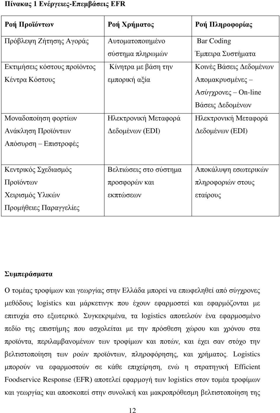 On-line Βάσεις Δεδομένων Ηλεκτρονική Μεταφορά Δεδομένων (EDI) Κεντρικός Σχεδιασμός Προϊόντων Χειρισμός Υλικών Προμήθειες Παραγγελίες Βελτιώσεις στο σύστημα προσφορών και εκπτώσεων Αποκάλυψη