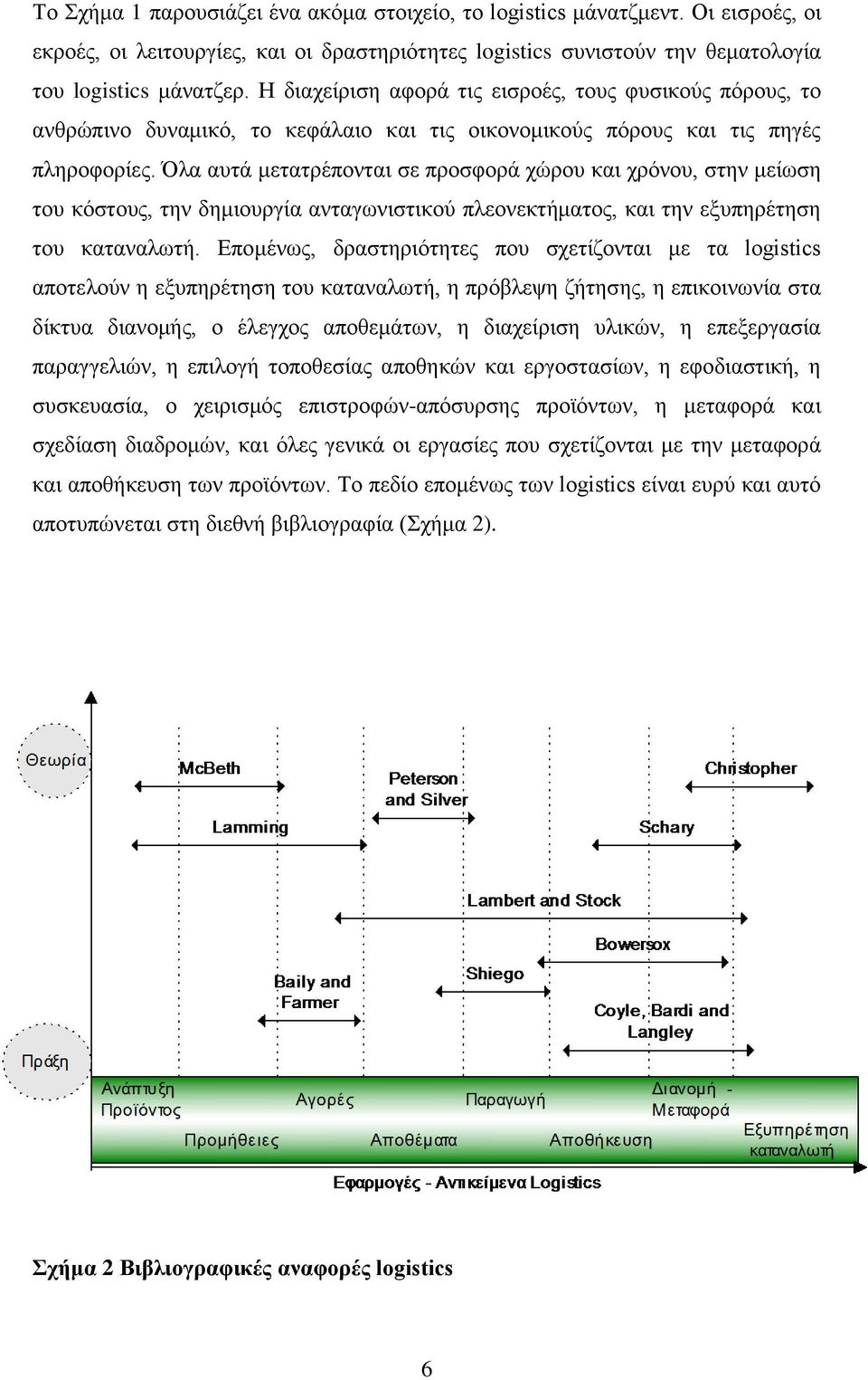 Όλα αυτά μετατρέπονται σε προσφορά χώρου και χρόνου, στην μείωση του κόστους, την δημιουργία ανταγωνιστικού πλεονεκτήματος, και την εξυπηρέτηση του καταναλωτή.