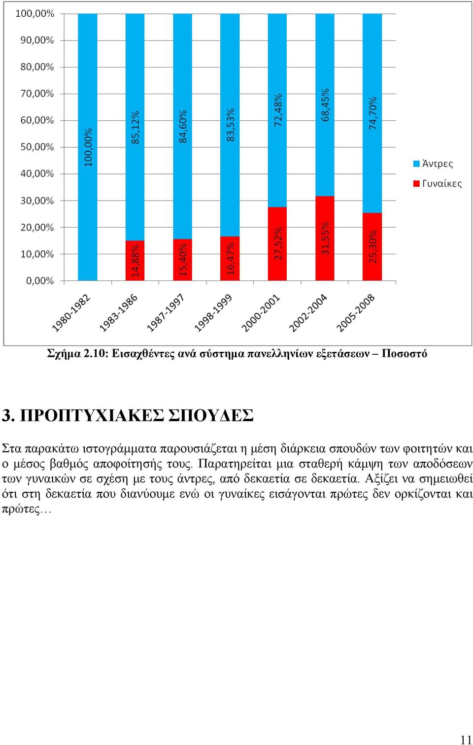 μέσος βαθμός αποφοίτησής τους.