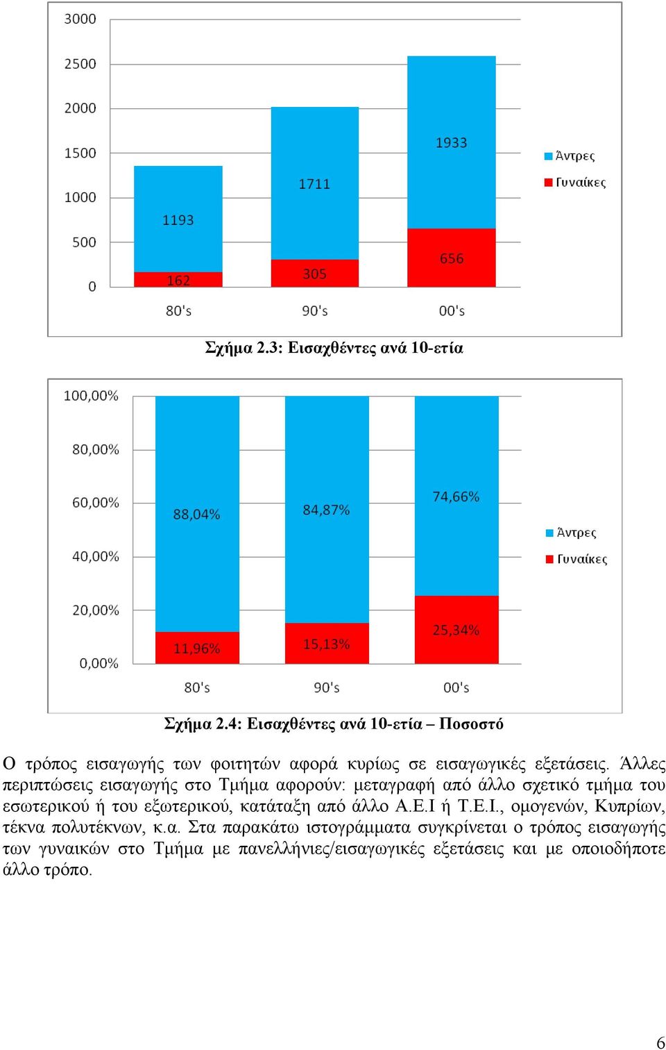 Άλλες περιπτώσεις εισαγωγής στο Τμήμα αφορούν: μεταγραφή από άλλο σχετικό τμήμα του εσωτερικού ή του εξωτερικού, κατάταξη