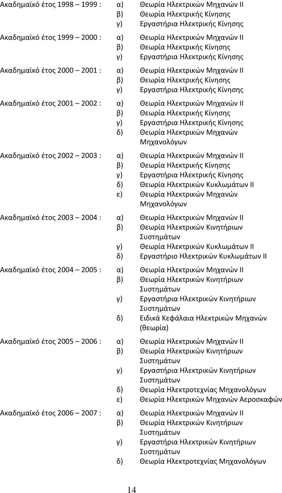 : α) Θεωρία Ηλεκτρικών Μηχανών ΙΙ β) Θεωρία Ηλεκτρικής Κίνησης γ) Εργαστήρια Ηλεκτρικής Κίνησης δ) Θεωρία Ηλεκτρικών Μηχανών Μηχανολόγων Ακαδημαϊκό έτος 2002 2003 : α) Θεωρία Ηλεκτρικών Μηχανών ΙΙ β)