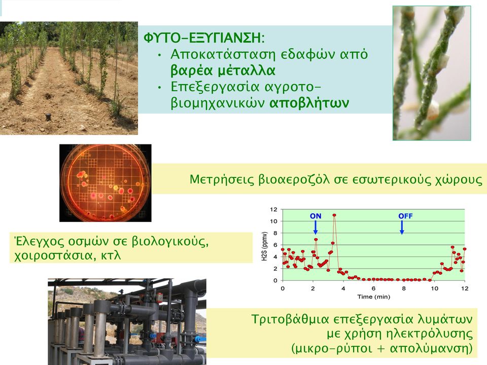 σε βιολογικούς, χοιροστάσια, κτλ H2S (ppmv).