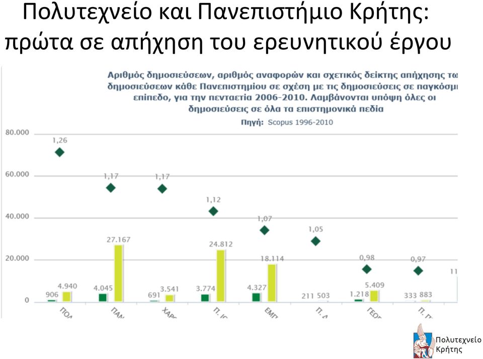 Κρήτης: πρώτα σε