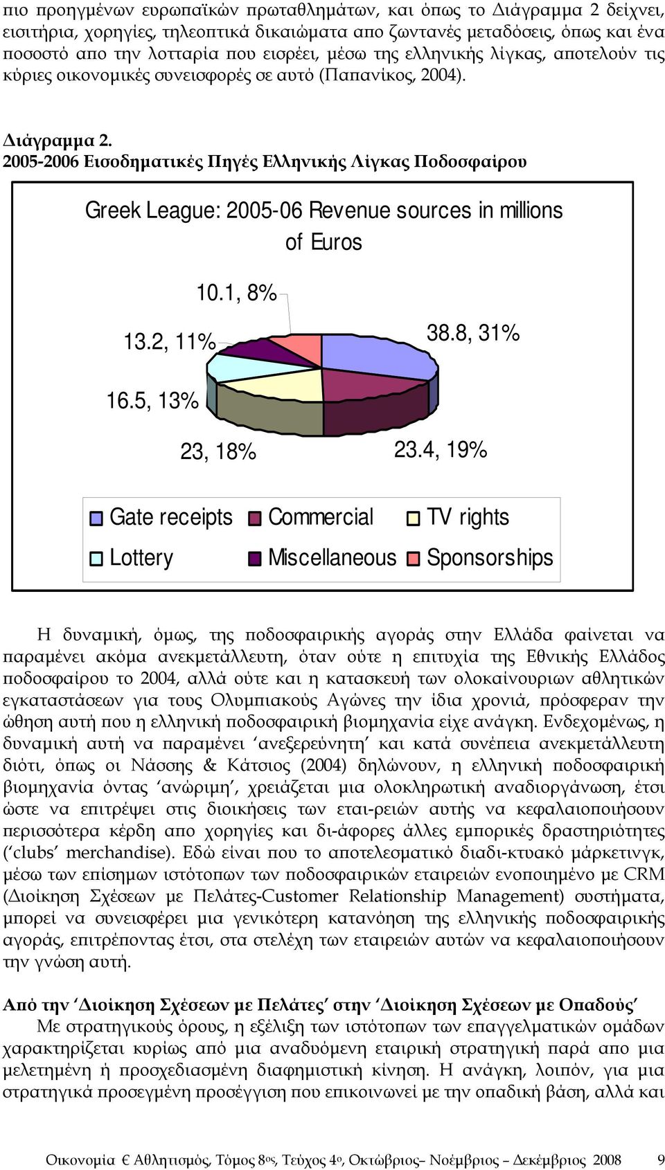 2005-2006 Εισοδηματικές Πηγές Ελληνικής Λίγκας Ποδοσφαίρου Greek League: 2005-06 Revenue sources in millions of Euros 13.2, 11% 10.1, 8% 38.8, 31% 16.5, 13% 23, 18% 23.