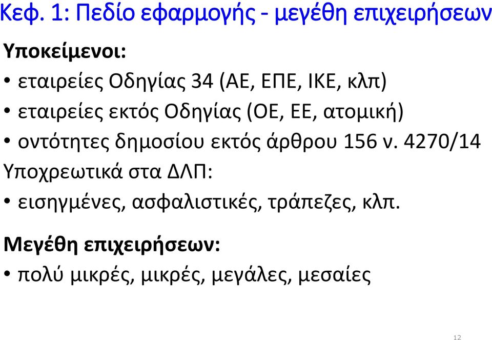 δημοσίου εκτός άρθρου 156 ν.