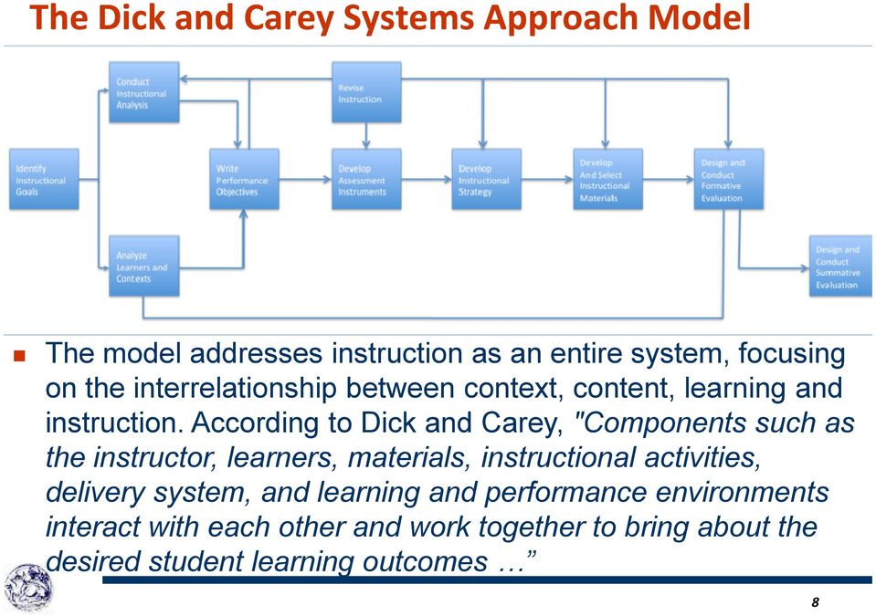 According to Dick and Carey, "Components such as the instructor, learners, materials, instructional activities,