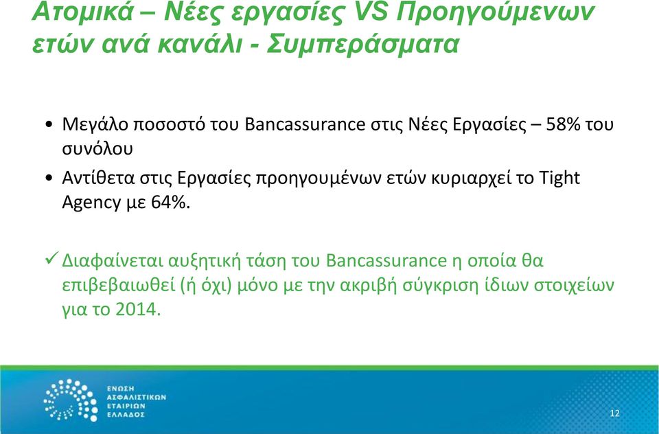 προηγουμένων ετών κυριαρχεί το Tight Agency με 64%.