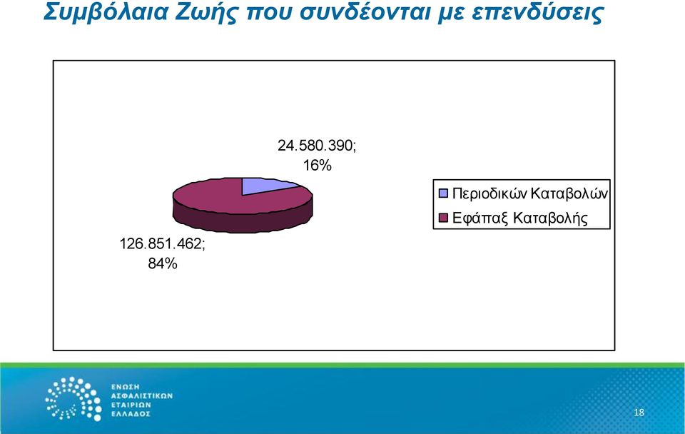 390; 16% 126.851.