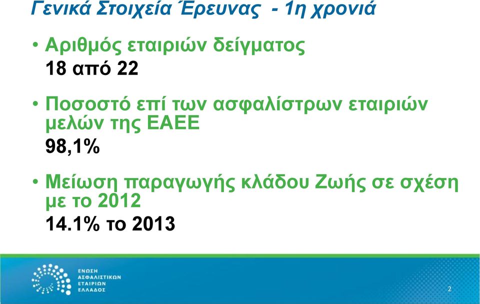 ασφαλίστρων εταιριών μελών της ΕΑΕΕ 98,1% Μείωση