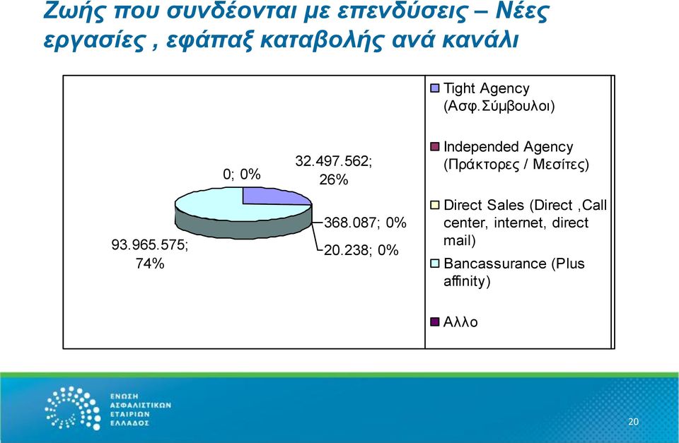 562; 26% 368.087; 0% 20.