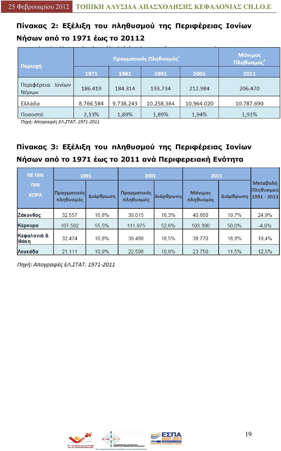 Δμέιημε ηνπ πιεζπζκνχ ηεο Ξεξηθέξεηαο Ηνλίσλ