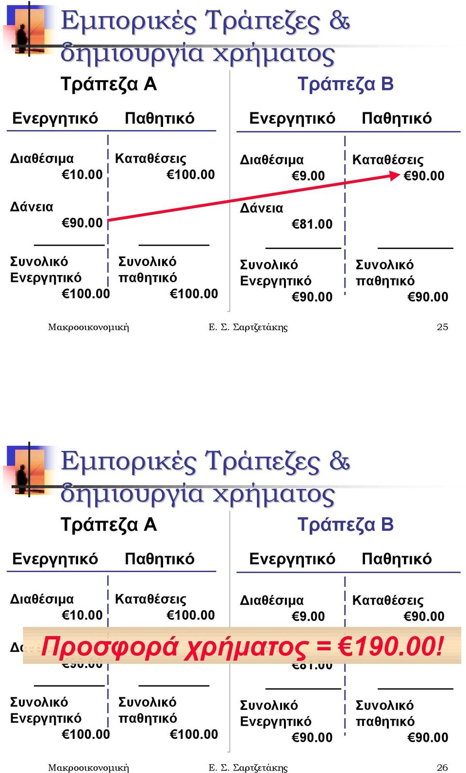 Σαρτζετάκης 25 00 Καταθέσεις Δάνεια Προσφορά χρήματος Δάνεια = 190.00! 81.