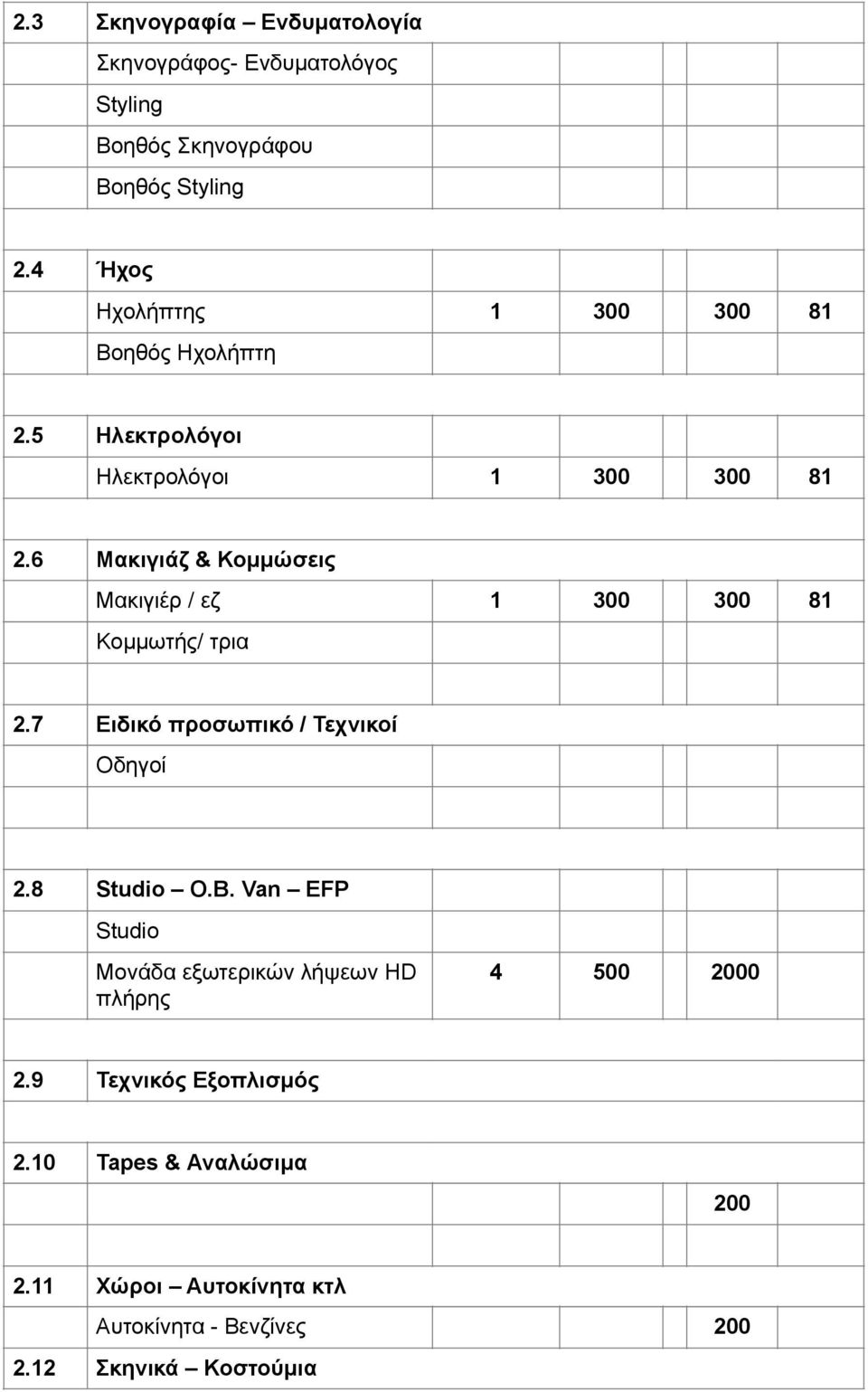 6 Μακιγιάζ & Κοµµώσεις Μακιγιέρ / εζ 1 300 300 81 Κοµµωτής/ τρια 2.7 Ειδικό προσωπικό / Τεχνικοί Οδηγοί 2.8 Studio O.B.