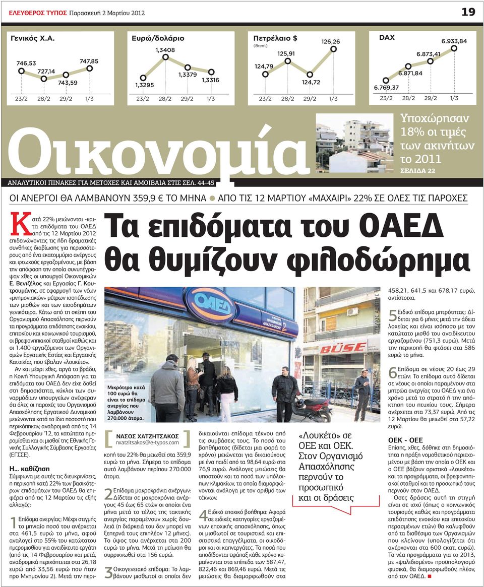 933,84 Υποχώρησαν 18% οι τιµές των ακινήτων το 2011 ΣΕΛΙ Α 22 ΟΙ ΑΝΕΡΓΟΙ ΘΑ ΛΑΜΒΑΝΟΥΝ 359,9 ΤΟ ΜΗΝΑ ΑΠΟ ΤΙΣ 12 ΜΑΡΤΙΟΥ ΜΑΧΑΙΡΙ 22% ΣΕ ΟΛΕΣ ΤΙΣ ΠΑΡΟΧΕΣ Κατά 22% µειώνονται -καιτα επιδόµατα του ΟΑΕ από